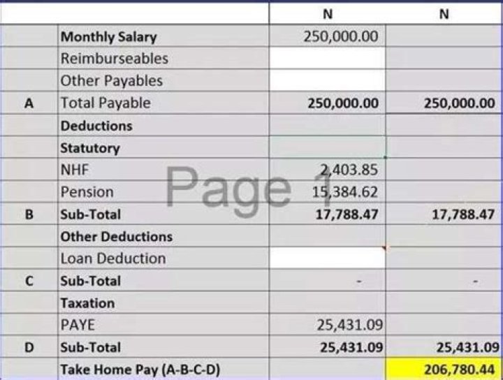 How do I calculate monthly PAYE?