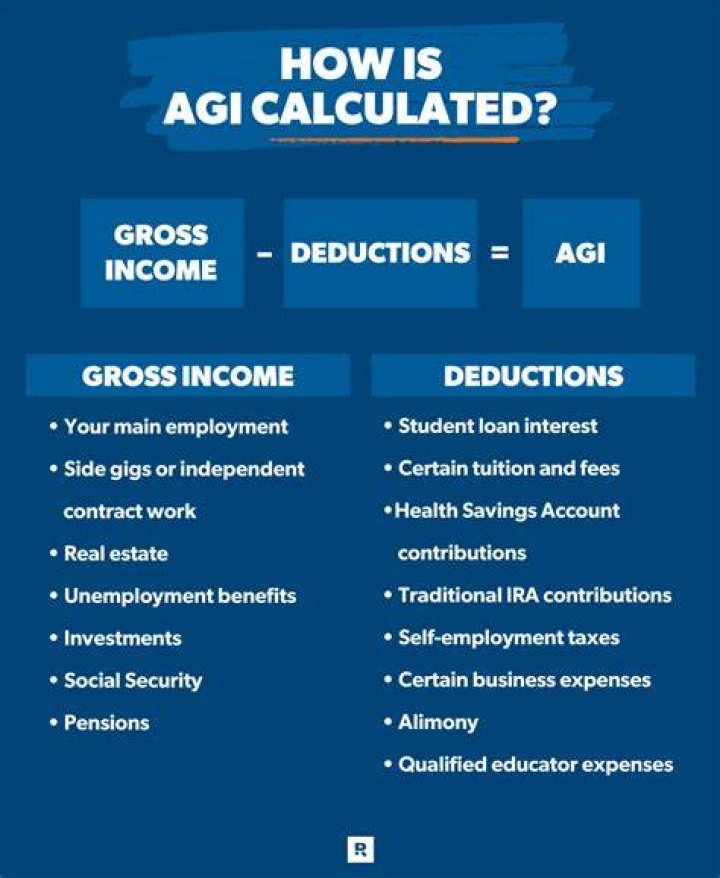 How do I calculate my adjusted gross income for self-employment?