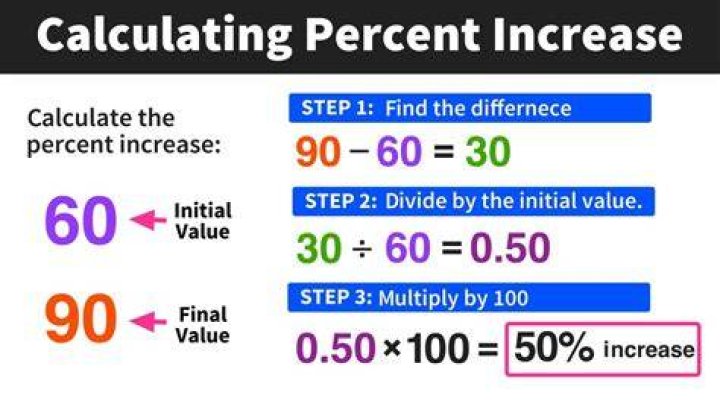 How do I calculate percentage gain?