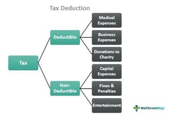 How do I change my tax deductions?