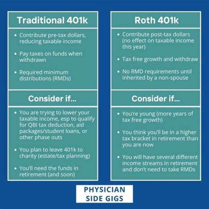 How do I choose a 401k provider?