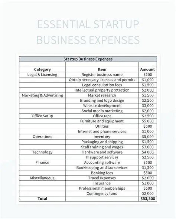 How do I claim startup expenses?