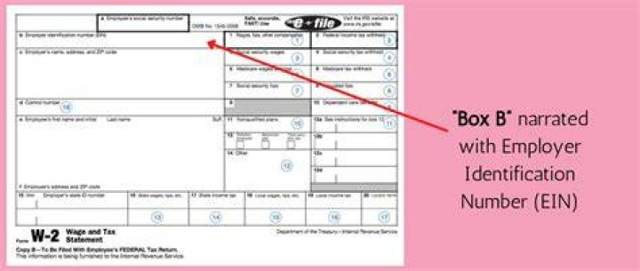 How do I correct my EIN on my W-2?