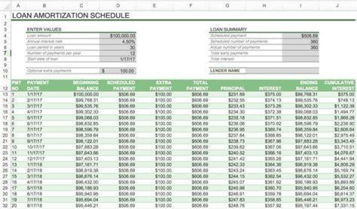 How do I create a loan amortization schedule?