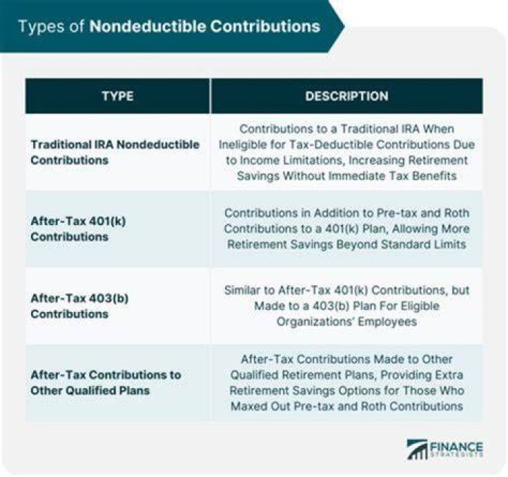 How do I deal with a non-deductible IRA contribution?