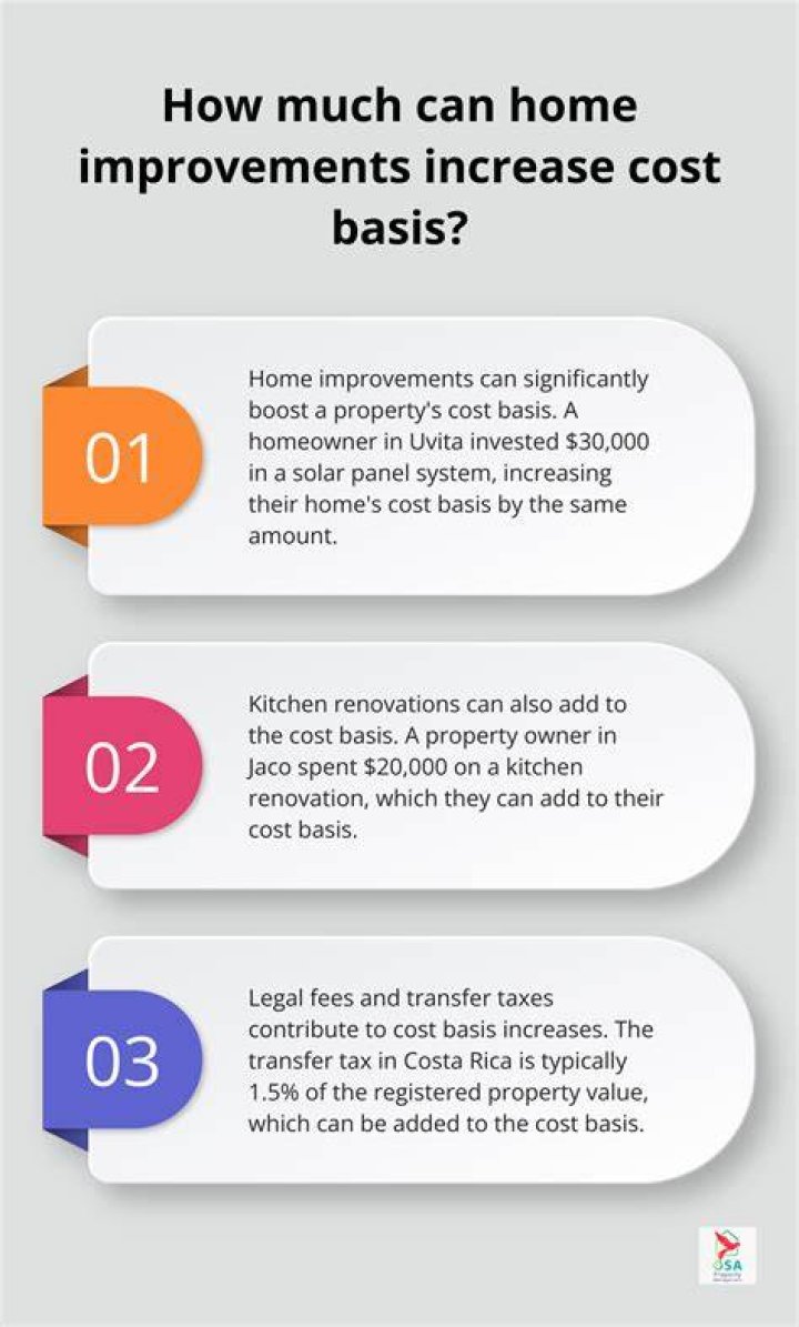 How do I figure the cost basis of my home?