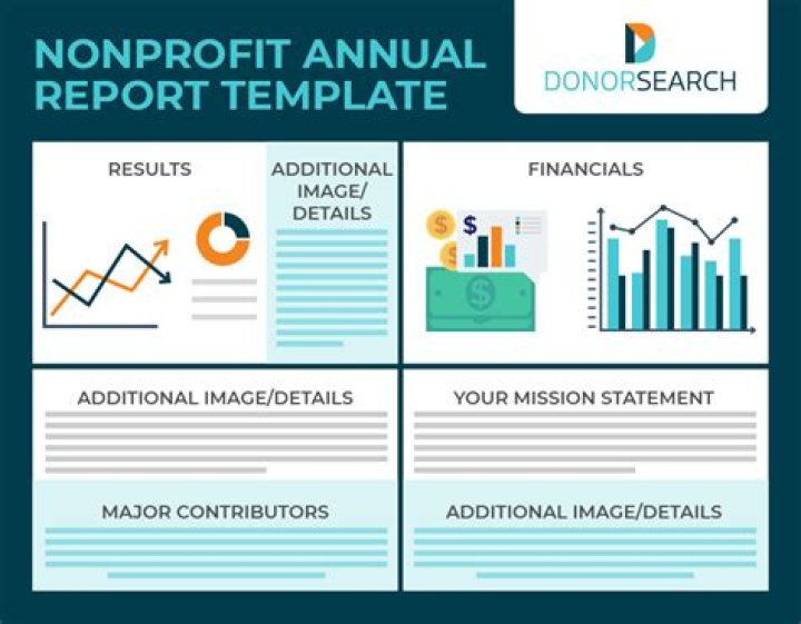 How do I file a nonprofit annual report?