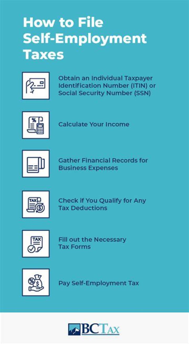 How do I file taxes as an self employed artist?