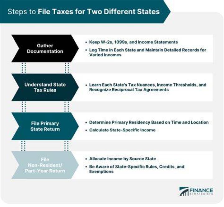 How do I file taxes for two different states?