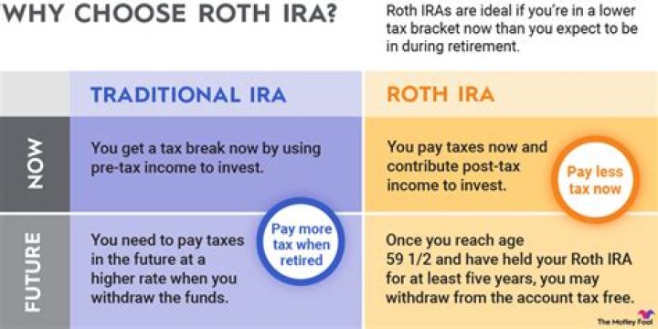 How do I find a lost Roth IRA?
