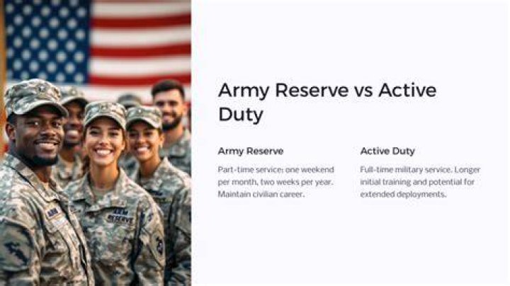 How do I find my active duty military?