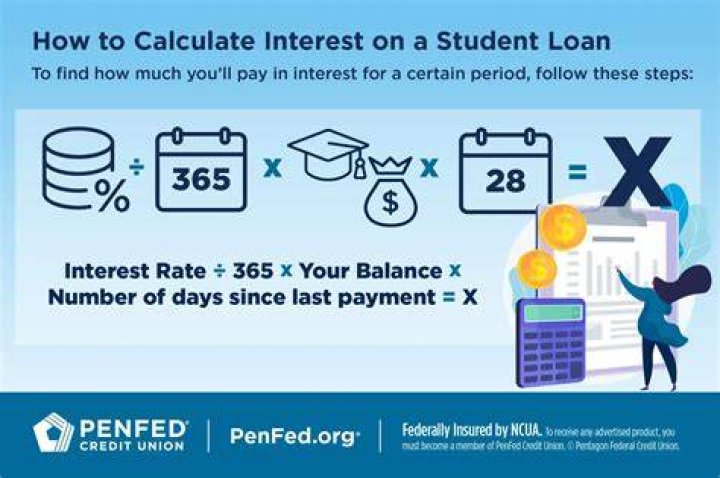 How do I find my student loan interest?