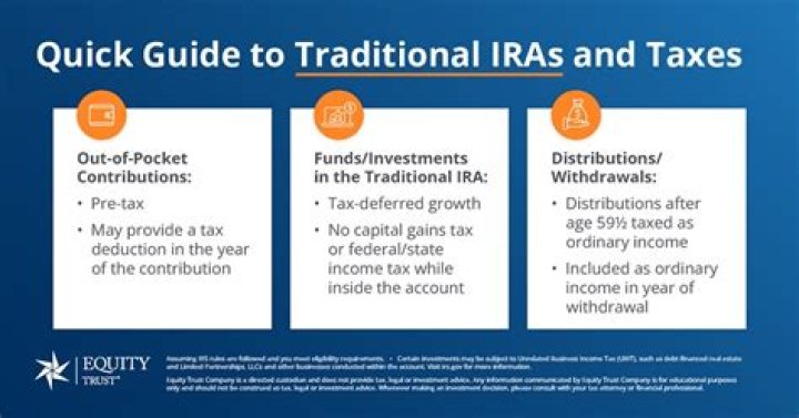 How do I know if I can contribute to a traditional IRA?