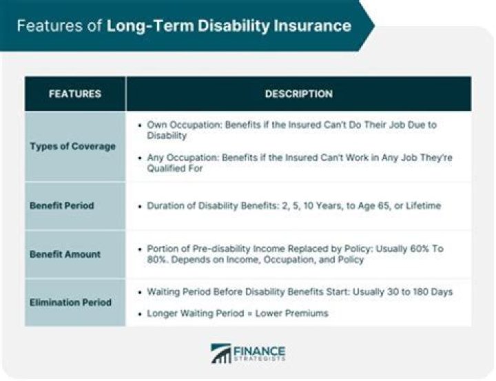 How do I know if long term disability is taxable?