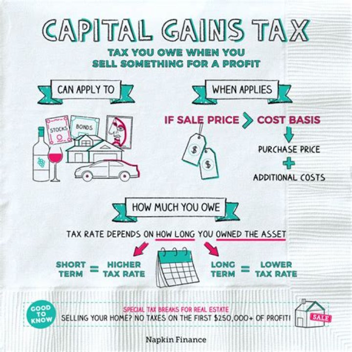 How do I reduce capital gains tax when selling a business?