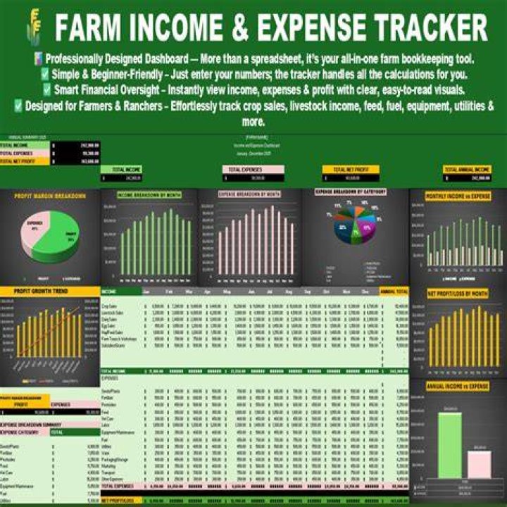 How do I report farming income?