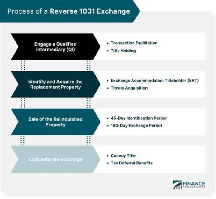How do I report reverse exchange?