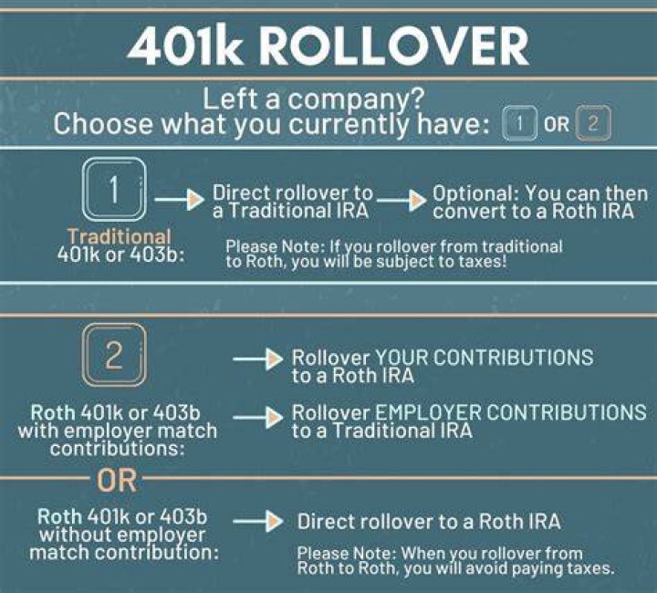 How do I rollover my 401k to another employer?
