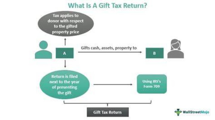 How do I show gifts from relatives to my tax return?
