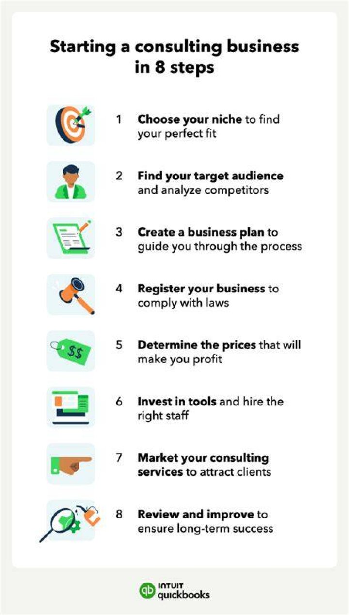 How do I start a medical consulting business?