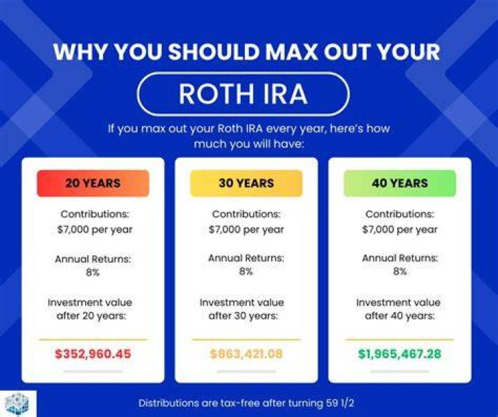 How do I track my Roth IRA contributions?