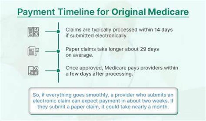 How do Medicare claims get paid?