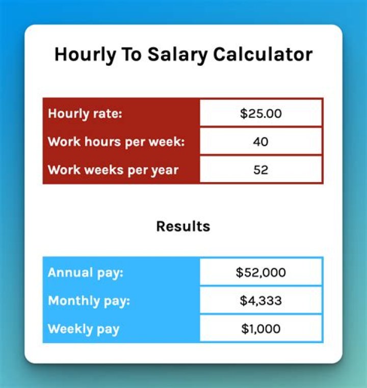 How do you calculate additional pay?