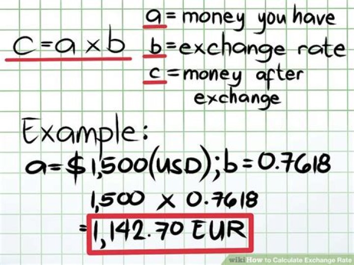 How do you calculate an annual exchange rate?