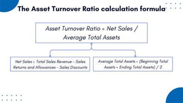 How do you calculate average asset turnover ratio?