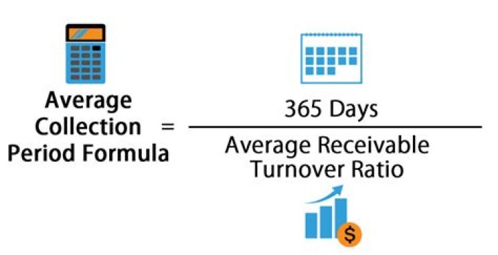 How do you calculate average collection period?
