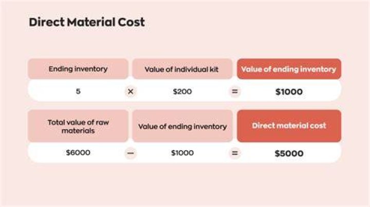 How do you calculate direct materials standard cost?