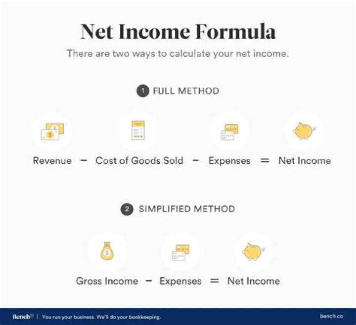 How do you calculate net income for a manufacturing company?