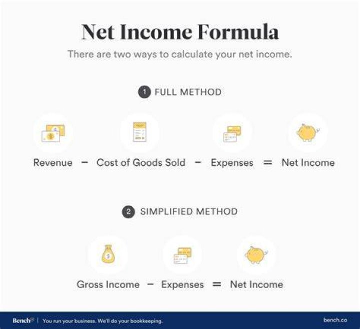 How do you calculate net income under cash-basis?