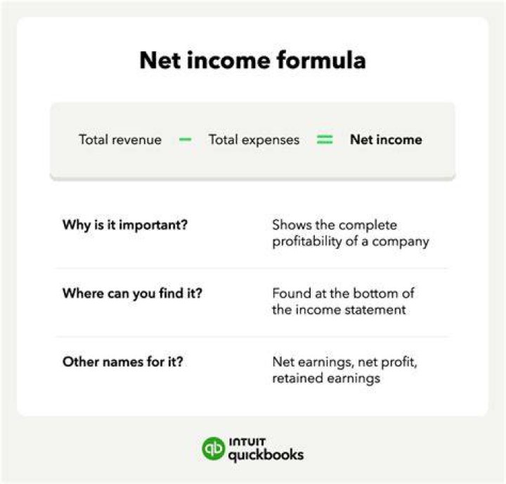 How do you calculate net rental monthly income?