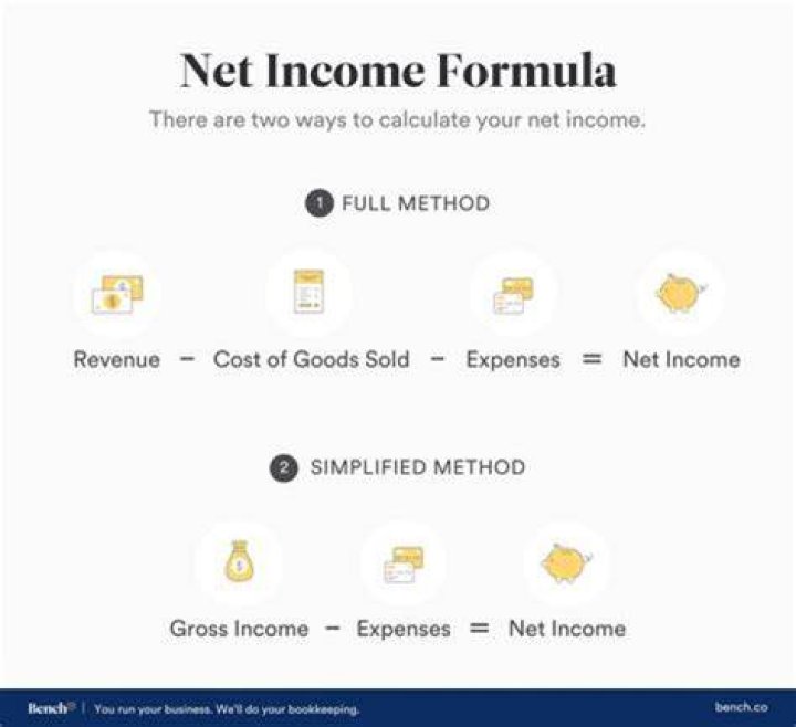 How do you calculate planned net income?
