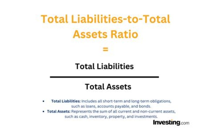 How do you calculate total assets and total liabilities?