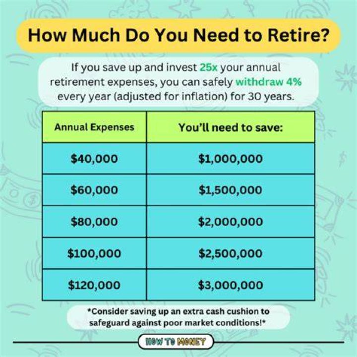 How do you calculate when I should retire?