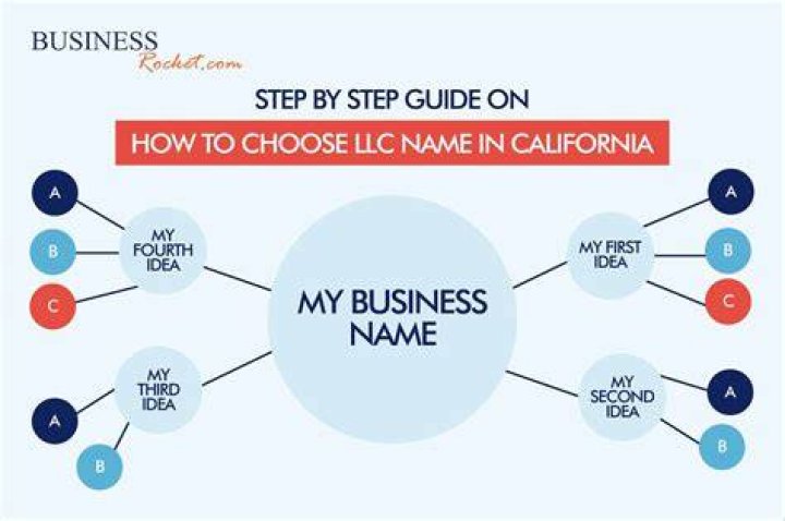 How do you check if an LLC name is taken in California?