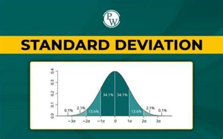 How do you convert beta to standard deviation?