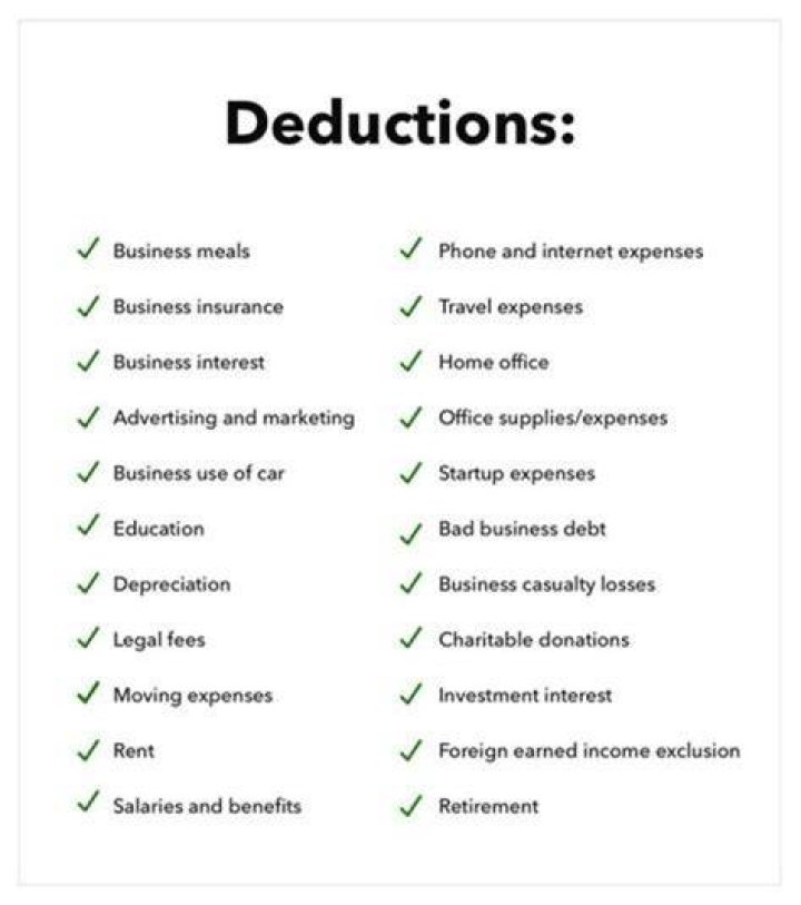 How do you deduct losses on a C corporation?