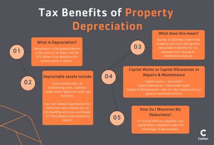 How do you depreciate commercial property?