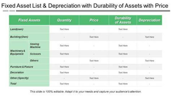 How do you depreciate tangible personal property?