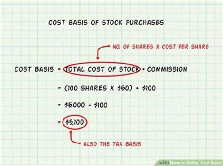 How do you determine cost basis on stock?