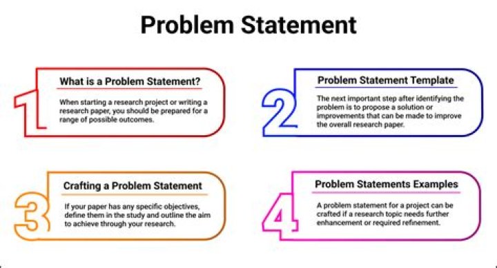 How do you develop a problem statement?
