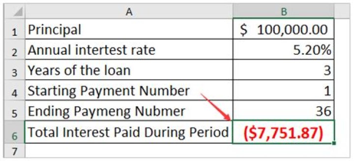 How do you find the total amount of interest paid?