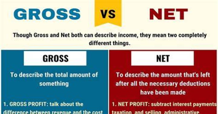 How do you remember gross or net?
