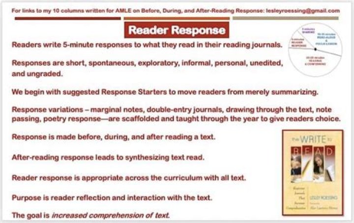 How do you write a reader-response?