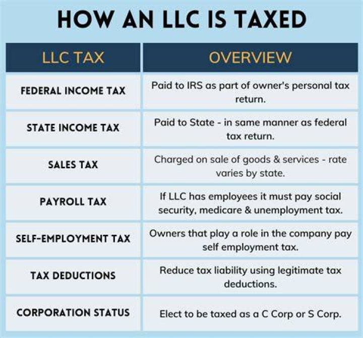 How does a single member LLC get taxed?