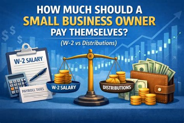 How does a small business owner compensate themselves?