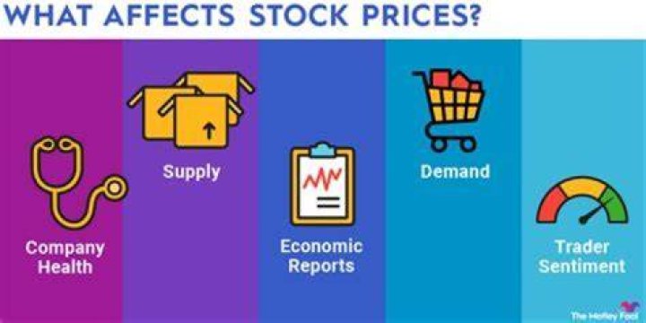 How does beta affect stock price?
